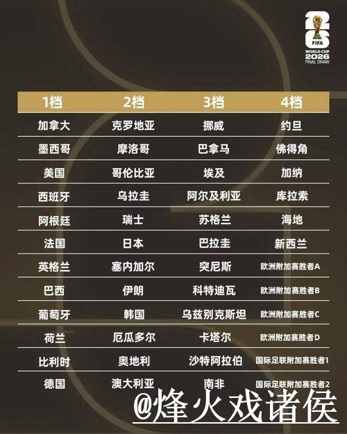 2026世界杯小组赛比分查询解析,APP入口和网站选择怎么看 2026世界杯小组赛比分查询解析,APP入口和网站选择怎么看